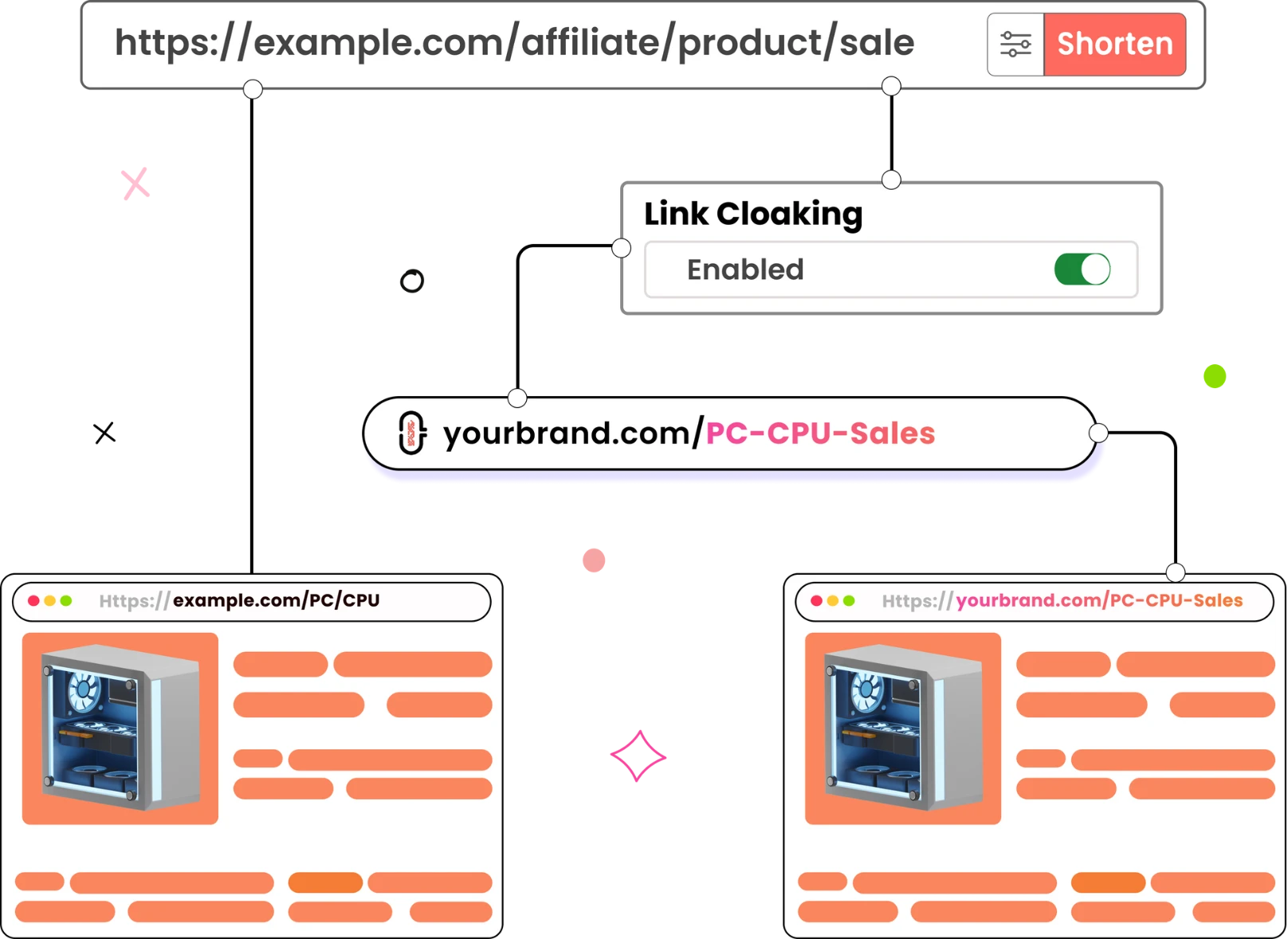 Link cloaking for affiliate links