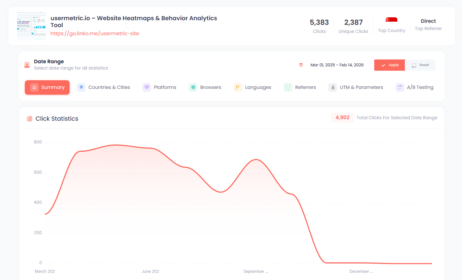 Download analytics and tracking