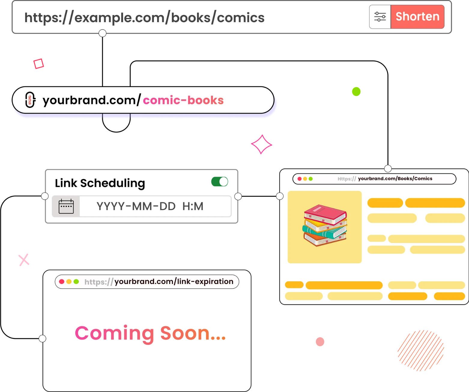Schedule links to activate later