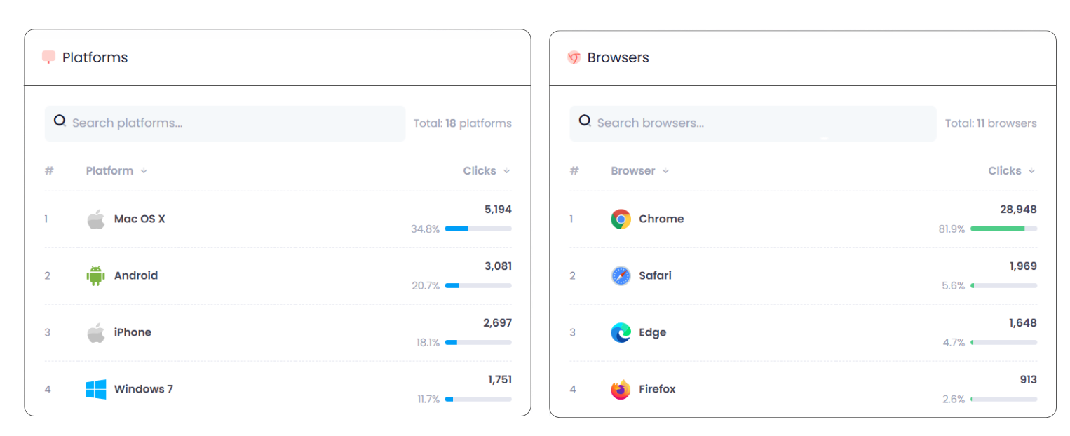 Device and browser analytics